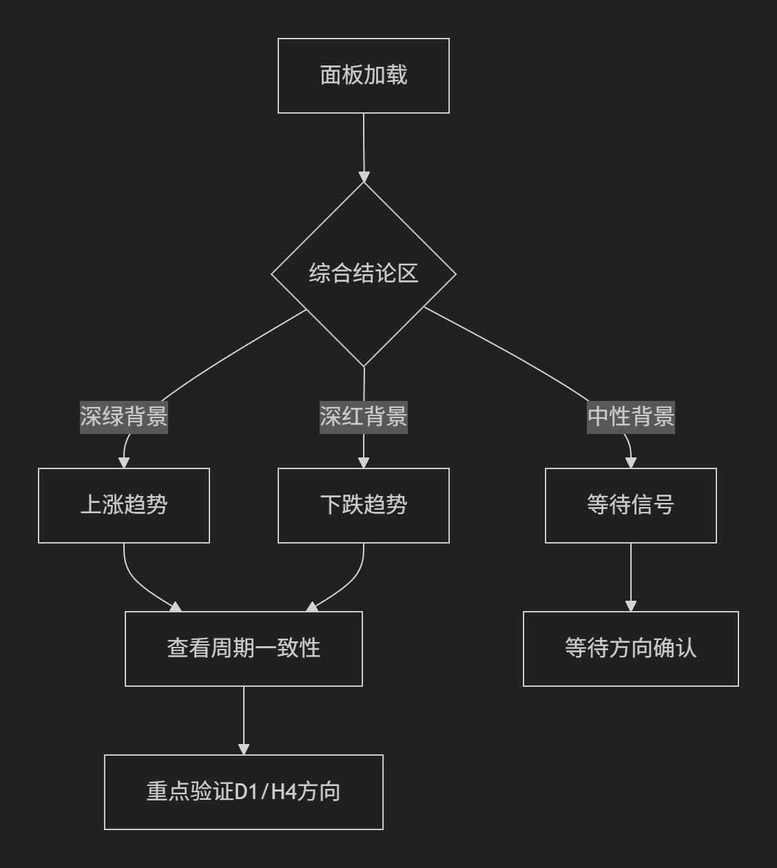 【MACD面板】多周期MACD信号展示面板-图片2