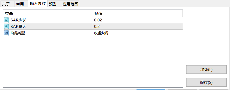 【SAR面板】多周期SAR信号展示面板-图片1