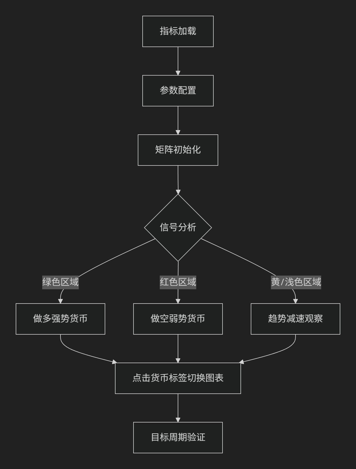 多货币–多周期–强度检测矩阵指标-图片2