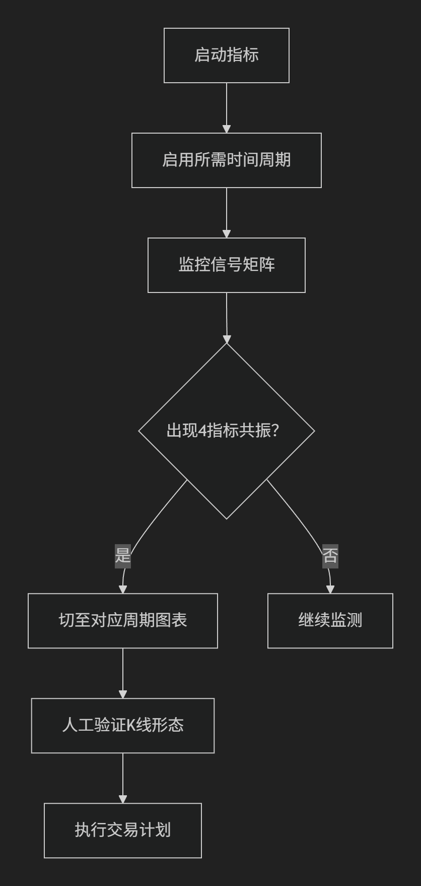 多指标多周期交易分析助手-图片2