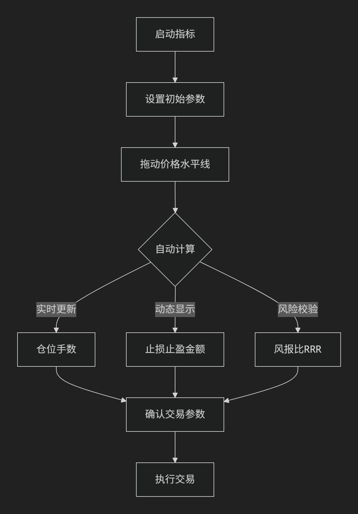 交易手数风险计算器-图片2