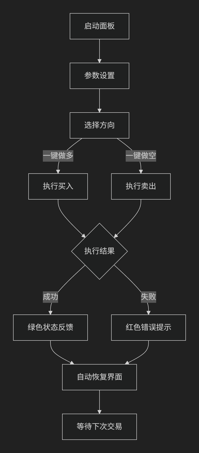 【开仓面板】MT5一键做多|空面板-图片2