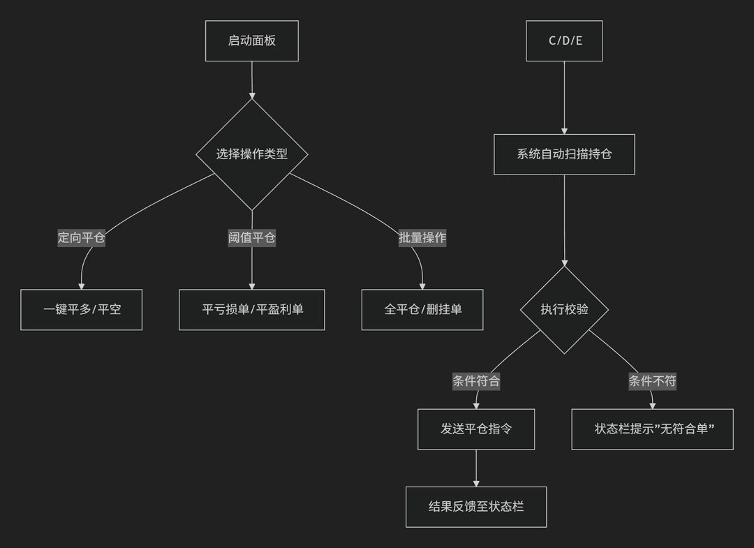 【平仓面板】MT5版专业全币种一键平仓面板-图片2