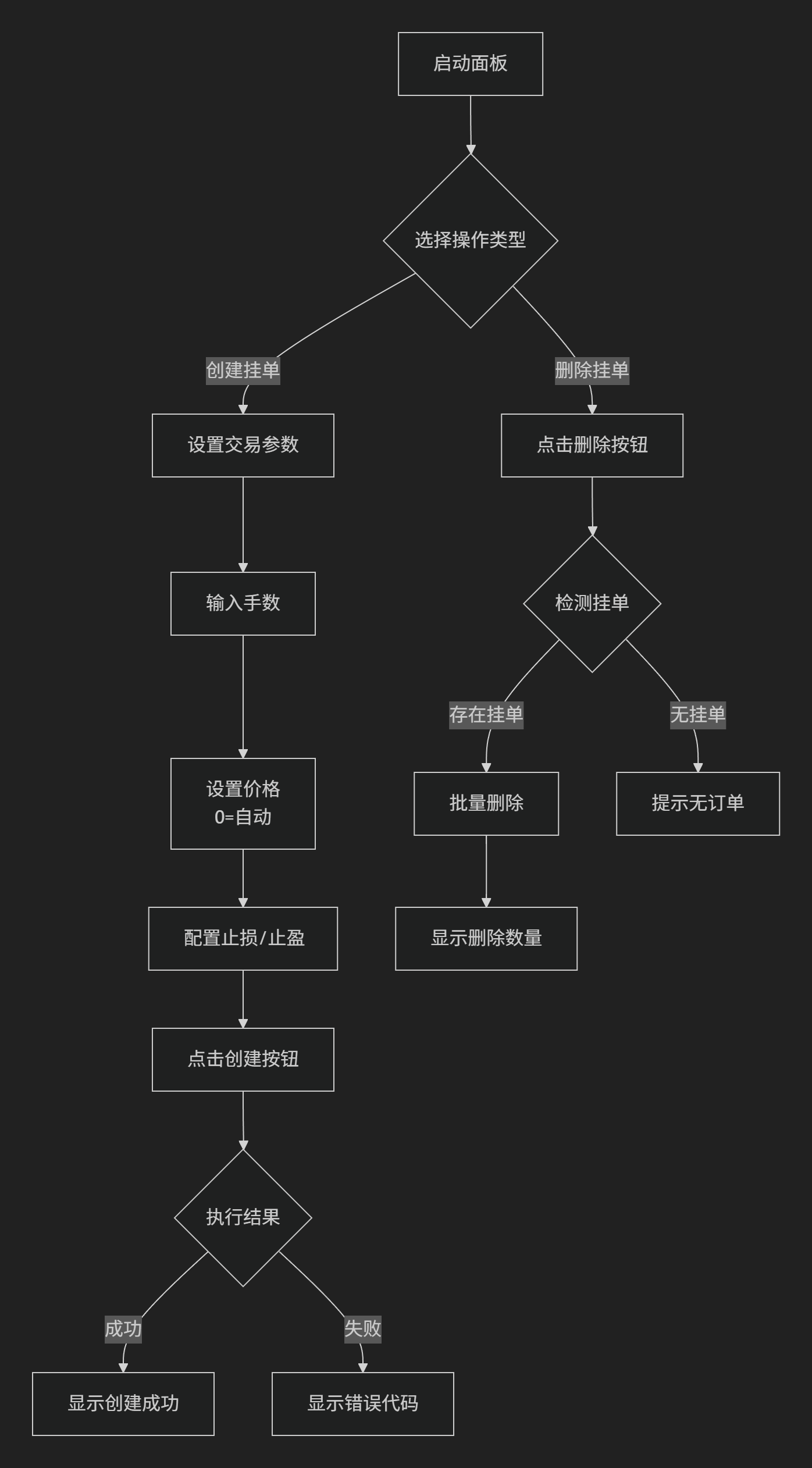 【挂单面板】MT5版一键挂单交易面板-图片2