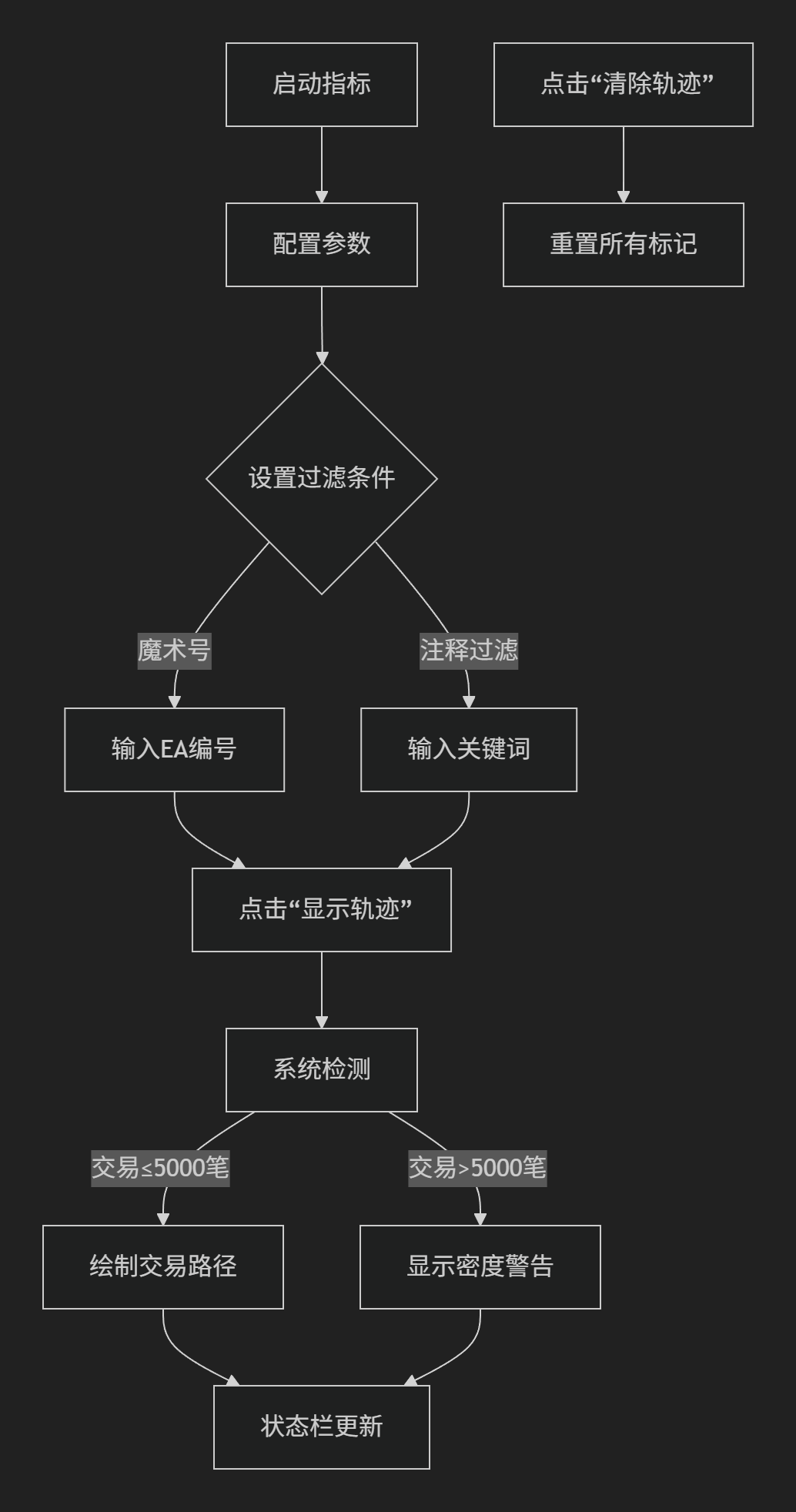 MT4|MT5交易历史轨迹显示面板-图片2