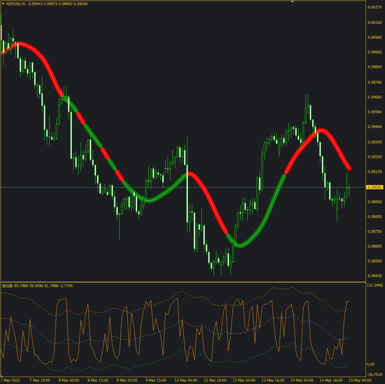 【RSI+TMA】SSM-DualMA趋势引擎 × RSI-TMA-Bands波动率策略-图片4
