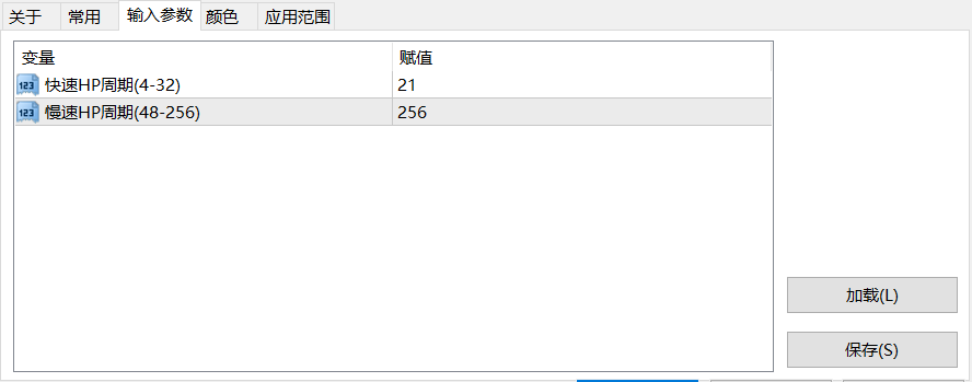 【HP通道】双HP滤波动态通道-图片1