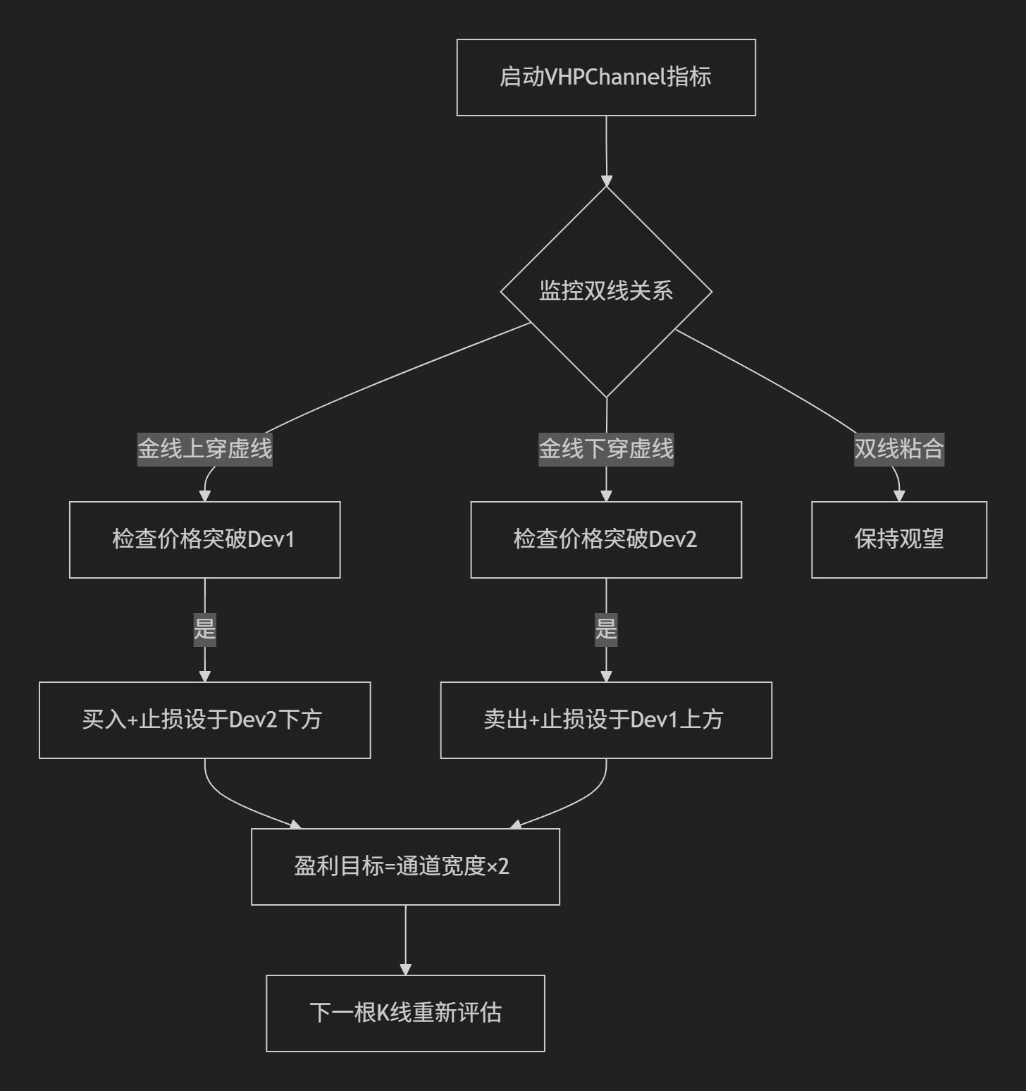 【HP通道】双HP滤波动态通道-图片2