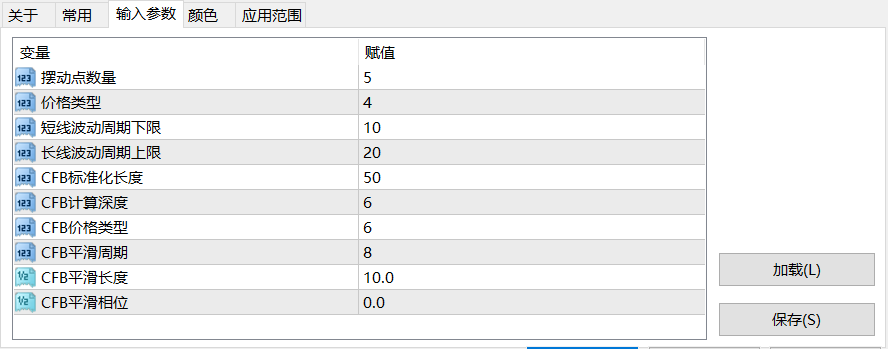 【均线通道】双线动态通道信号指标带箭头-图片1