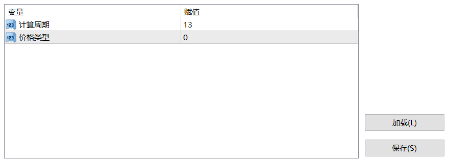 【TMA直方图】TMA移动平均直方图不重绘-图片1