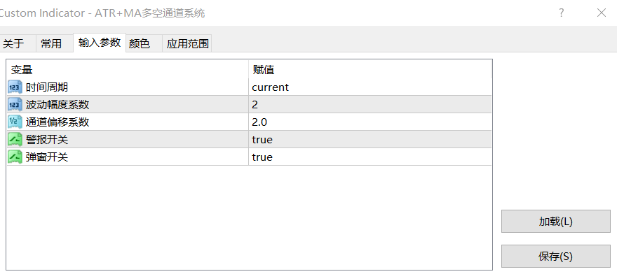 【ATR+MA系统】ATR+MA趋势通道与量价震荡组合系统-图片1