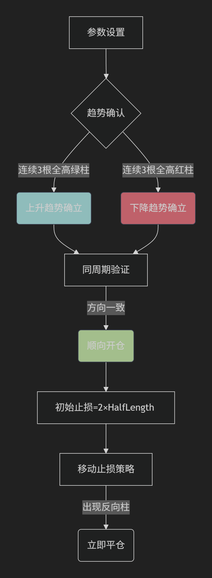 【TMA直方图】TMA移动平均直方图不重绘-图片2