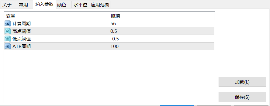 【斜率指标】TMA+ATR柱状图斜率指标-图片1