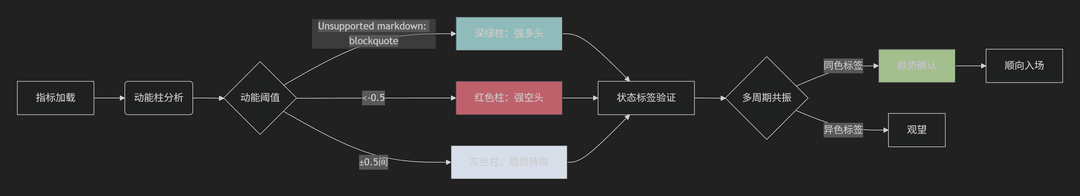 【斜率指标】TMA+ATR柱状图斜率指标-图片2