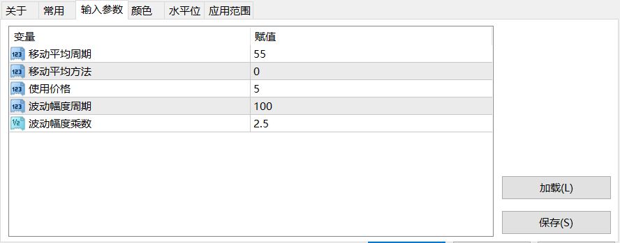 【肯特纳通道】KCOscillator 肯特纳通道振荡器-图片1