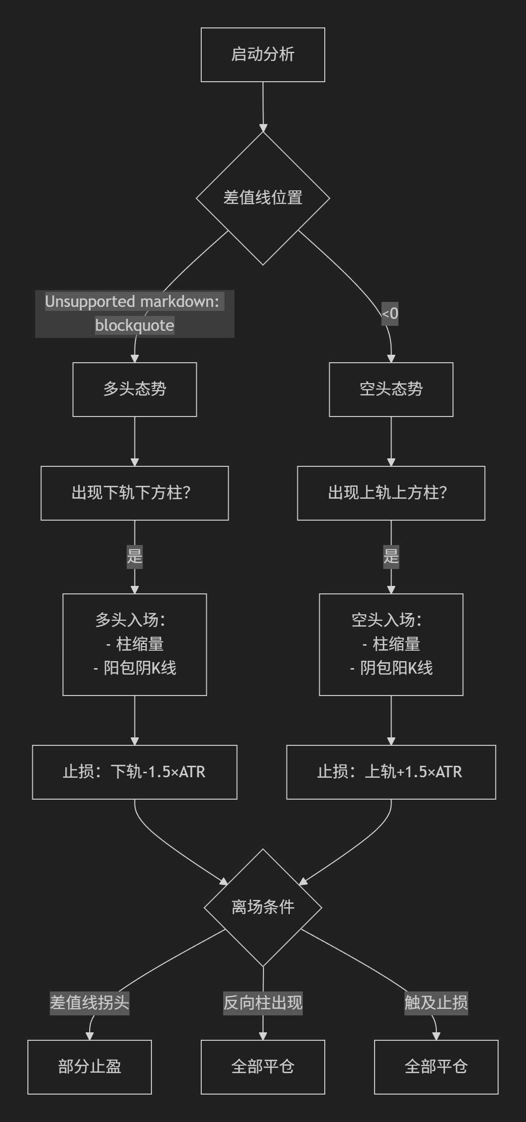 【肯特纳通道】KCOscillator 肯特纳通道振荡器-图片2