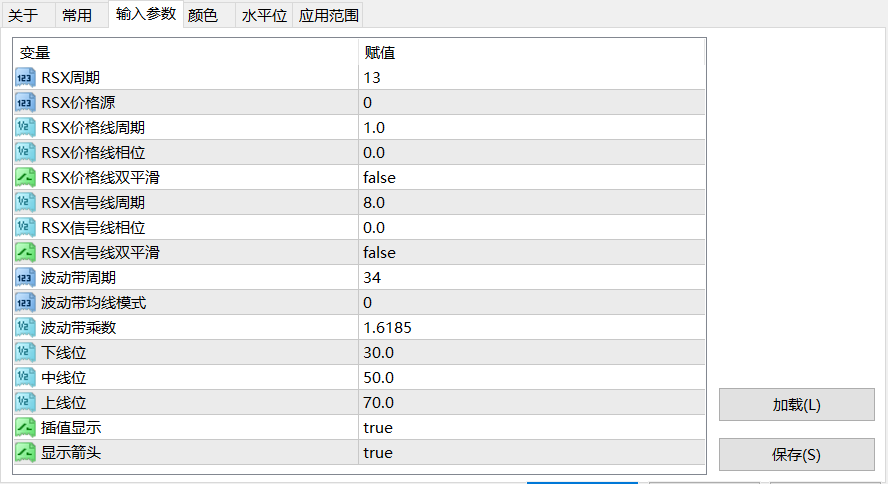 【极限反转】TDI RSX波动带极限反转指标带箭头-图片1