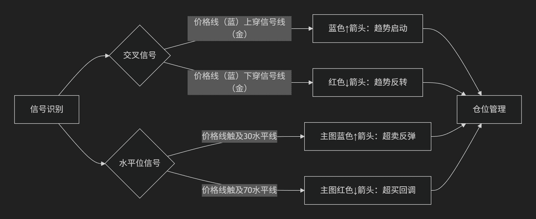 【极限反转】TDI RSX波动带极限反转指标带箭头-图片2