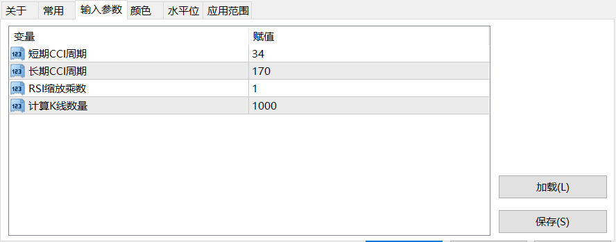 【CCI+RSI组合】双CCI_RSI交叉信号指标带箭头-图片1