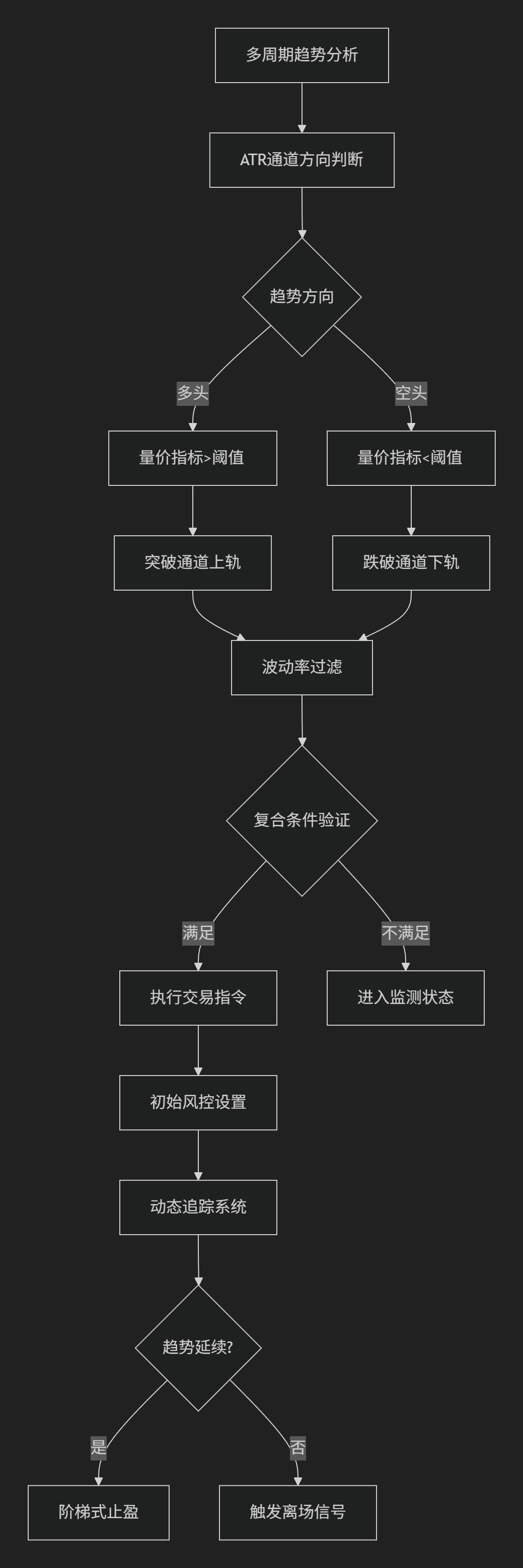 【ATR+MA系统】ATR+MA趋势通道与量价震荡组合系统-图片3