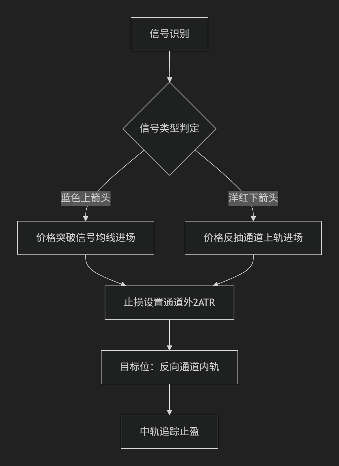【RSI极限反转】RSI斐波通道极限反转指标带箭头-图片2