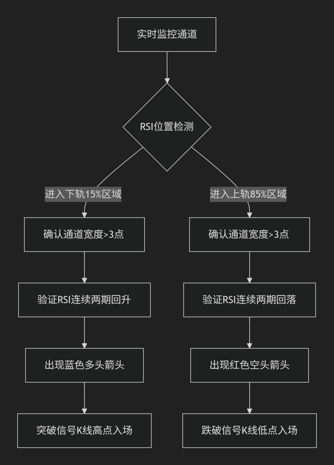 【布林+RSI反转】RSI+布林极限反转通道指标带箭头-图片2