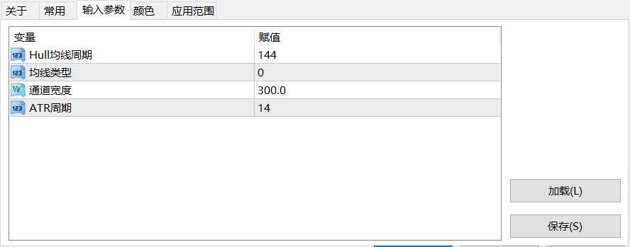 【三线通道】Hull均线+ATR通道指标-图片1