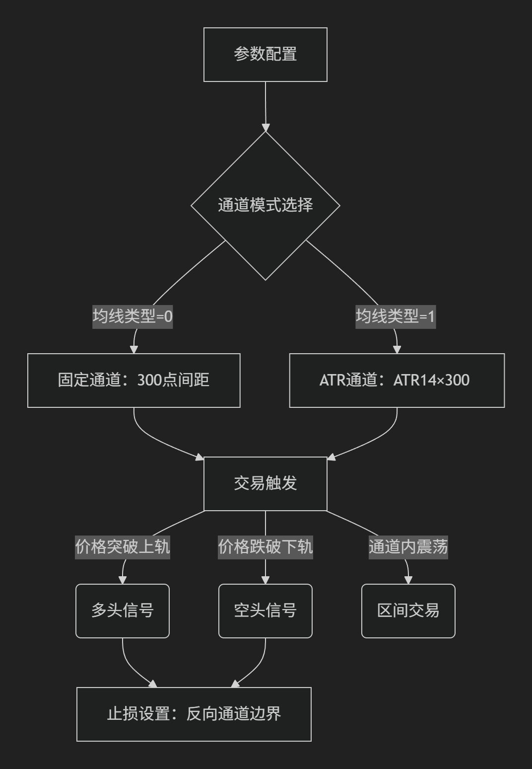 【三线通道】Hull均线+ATR通道指标-图片2