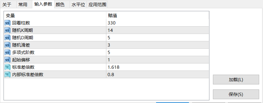 【KDJ通道】多项式随机KD震荡通道带箭头-图片1