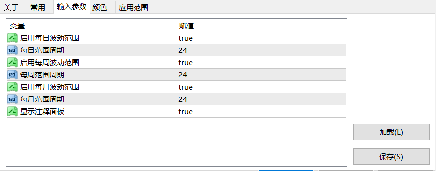 【支撑压力】日周月波动支撑压力指标-图片1
