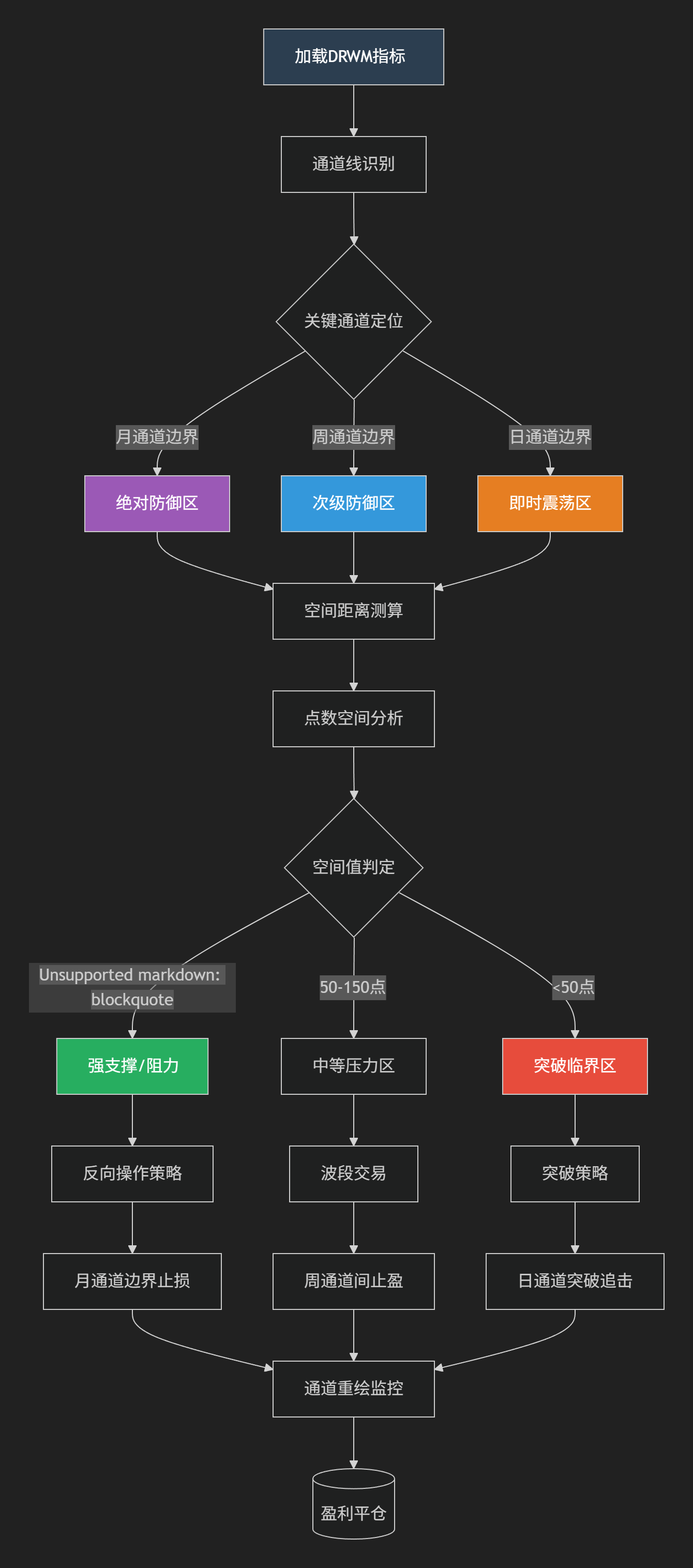 【支撑压力】日周月波动支撑压力指标-图片2