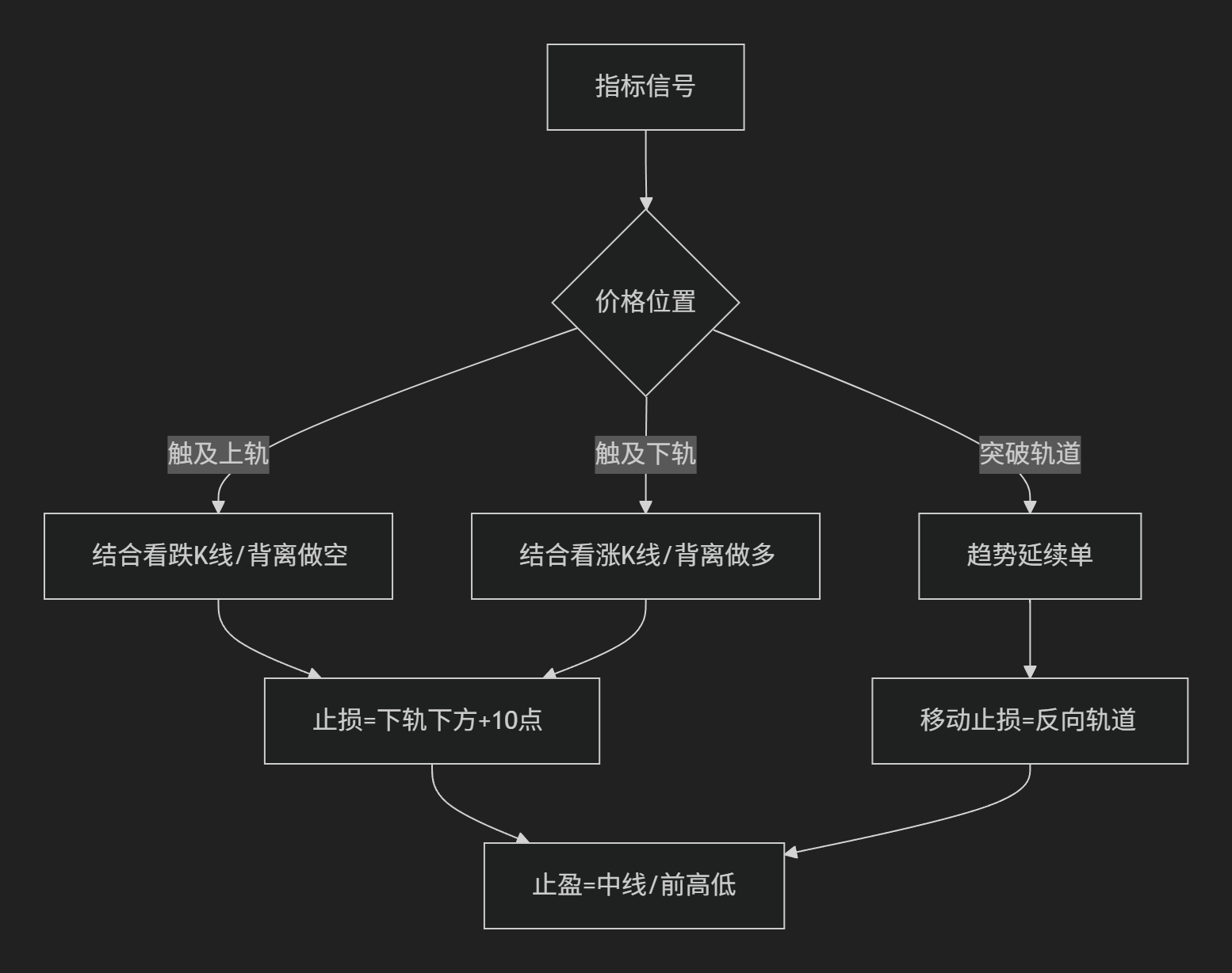【均线通道】T3平滑均线通道-图片2