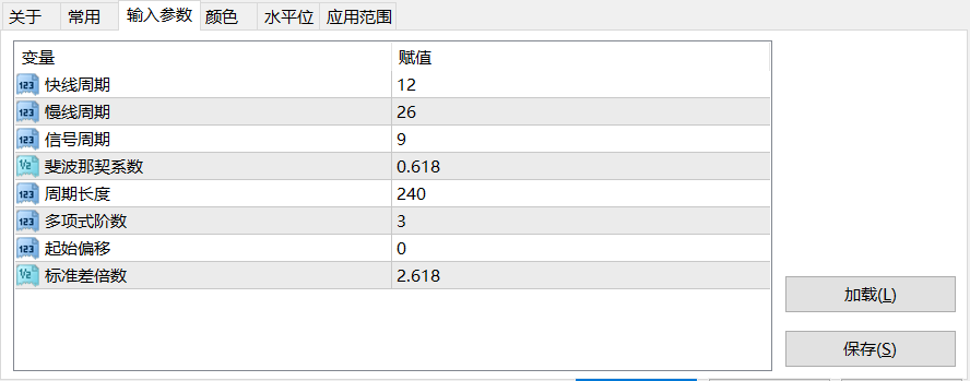 【MACD通道】多项式MACD聚散通道-图片1