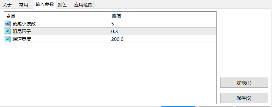 【三线通道】正弦小波通道-图片1