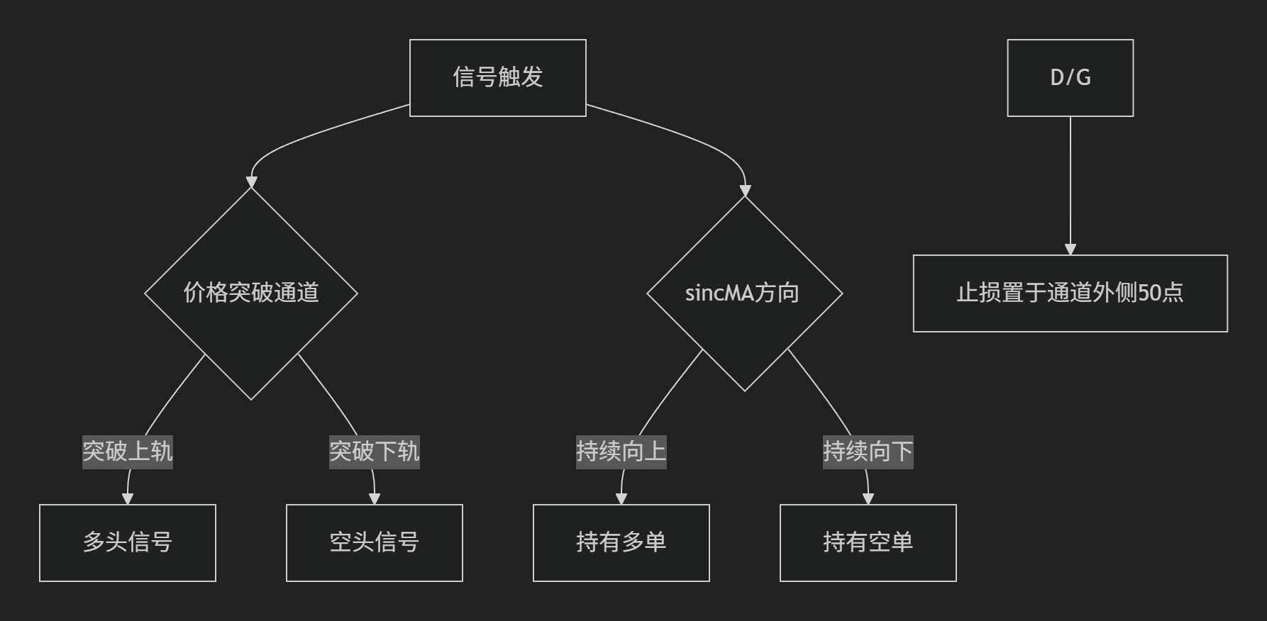 【三线通道】正弦小波通道-图片2