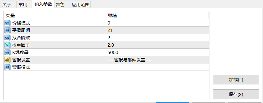 【变色均线】多项式拟合指数平滑均线-图片1