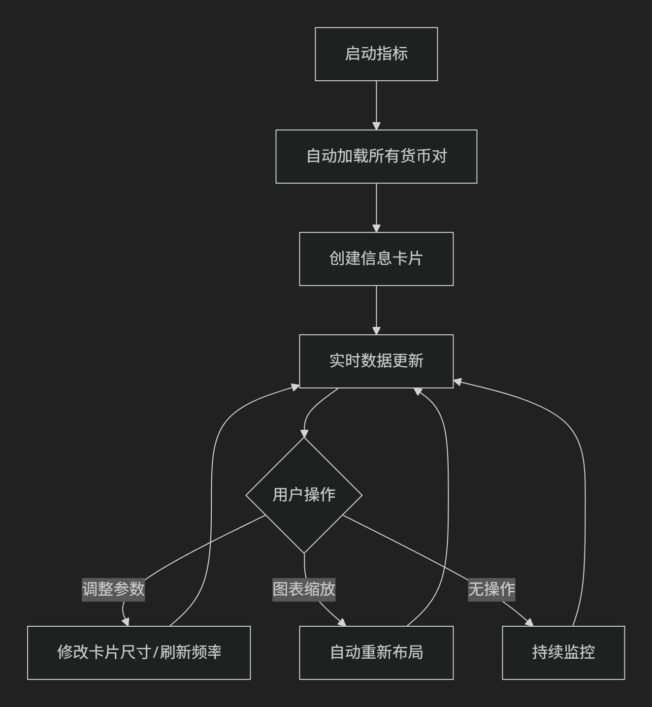 【监控面板】全币种点差、利息、点值等信息检测指标-图片2
