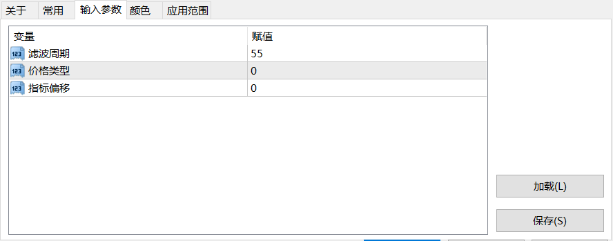 【平滑均线】HP滤波均线-图片1