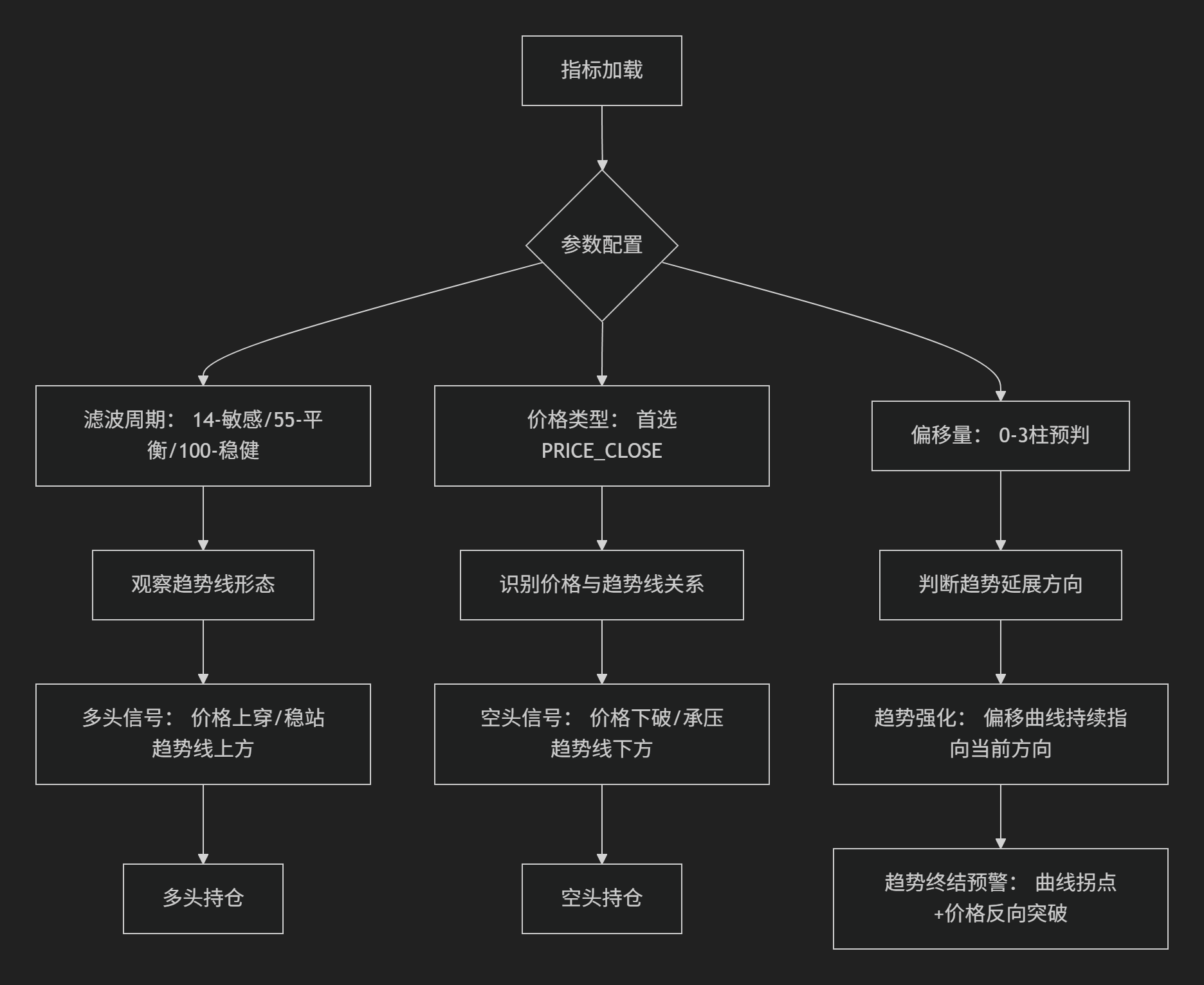 【平滑均线】HP滤波均线-图片2