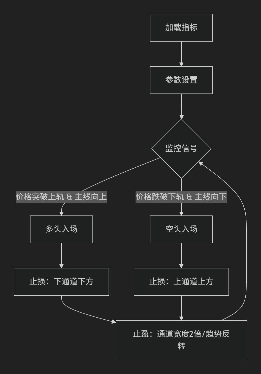 【三线通道】Laguerre自适应均线通道-图片2
