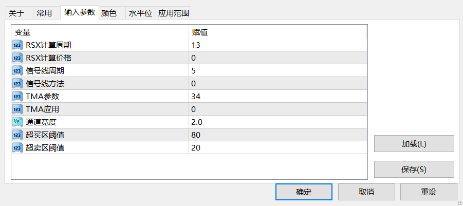 【动量通道】RSX+TMA动量通道-图片1