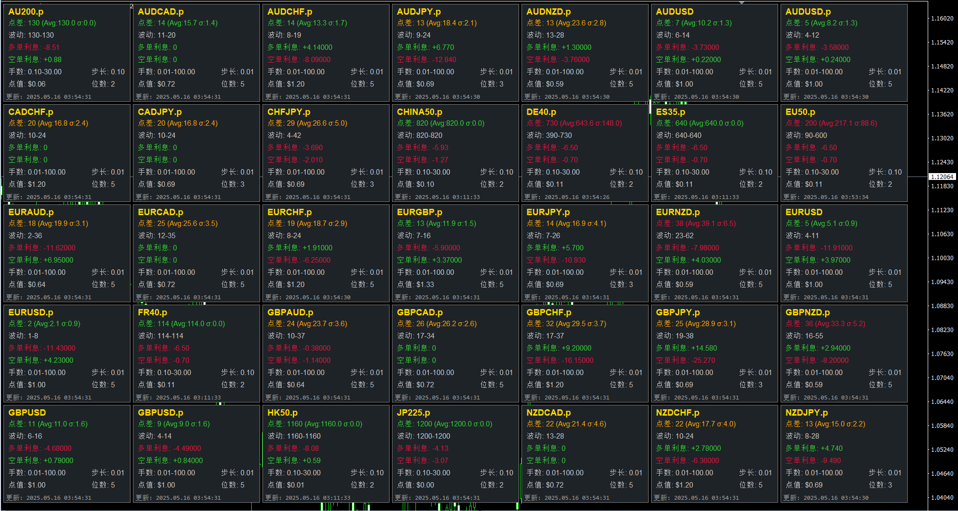 【监控面板】全币种点差、利息、点值等信息检测指标-图片3