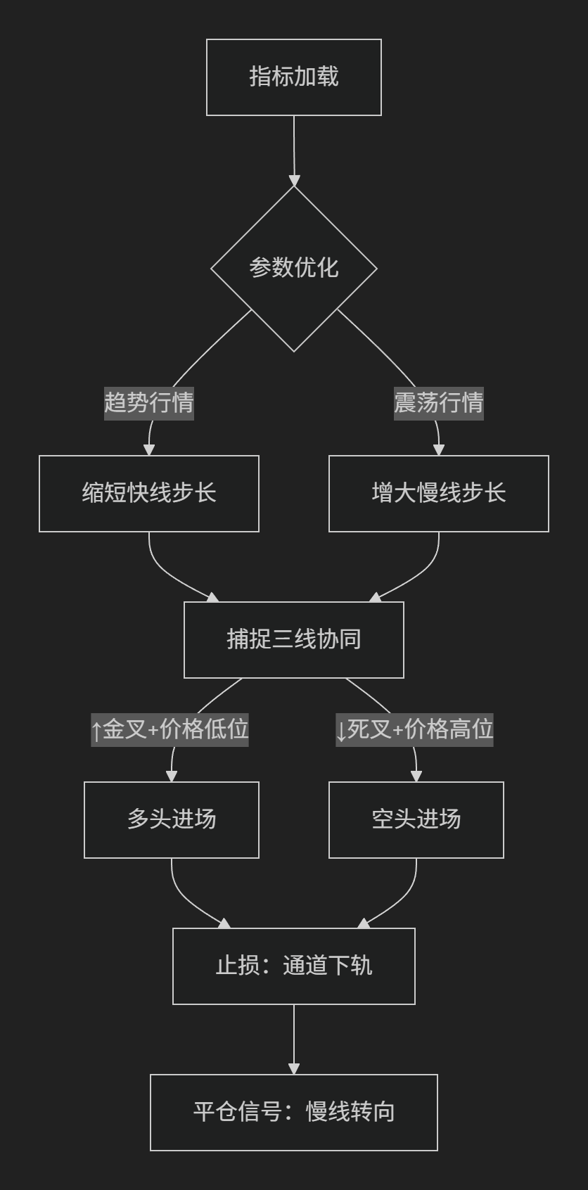 【RSI指标】StepRSI指标带箭头-图片2