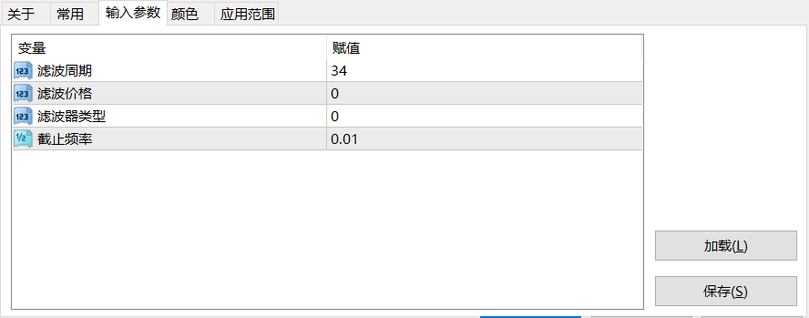 【滤波均线】FIR脉冲滤波器-图片1