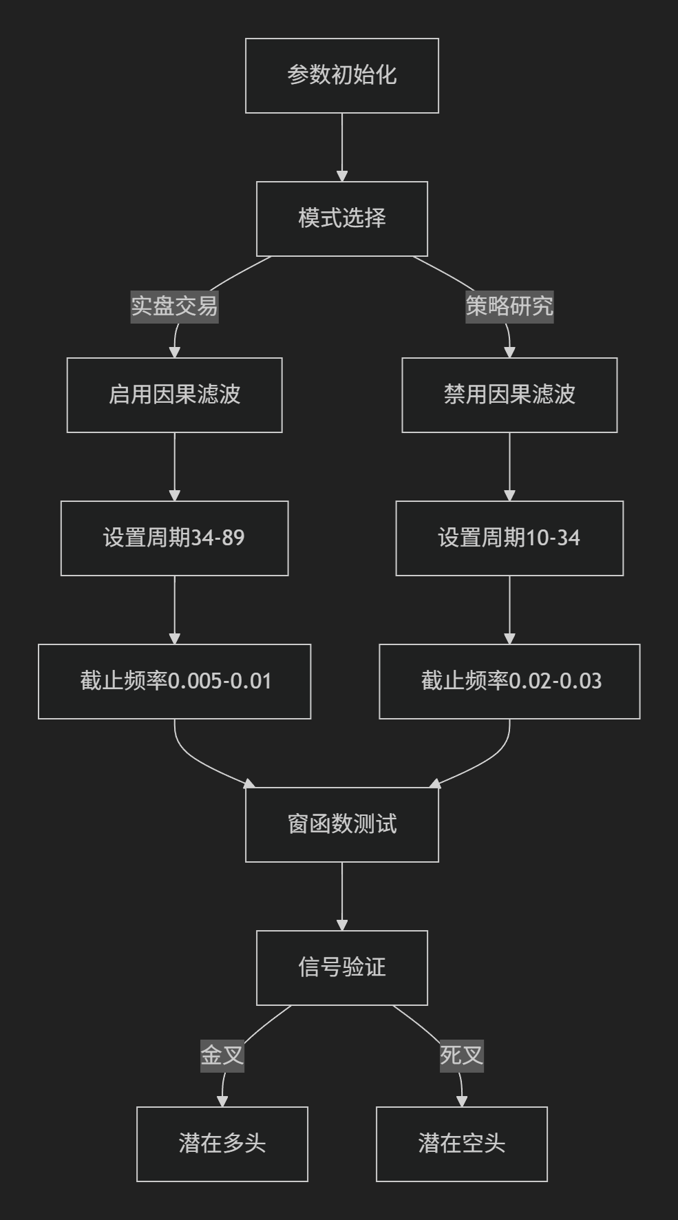 【滤波均线】FIR脉冲滤波器-图片2