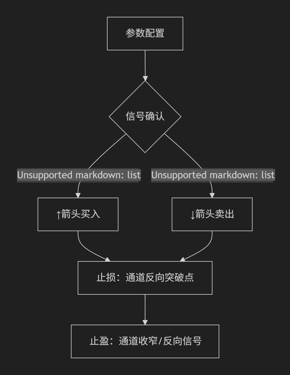 【滤波通道】SFLP滤波器通道带箭头-图片2