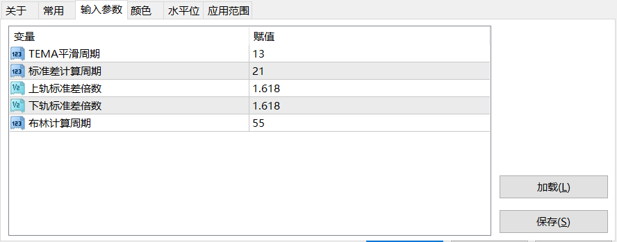 【震荡通道】TMA+布林百分比通道-图片1