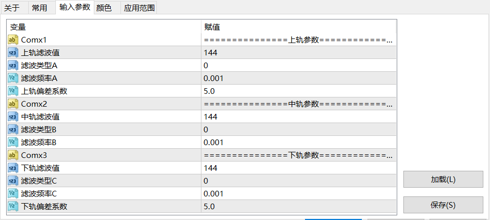 【机构通道】三重同步滤波通道-图片1