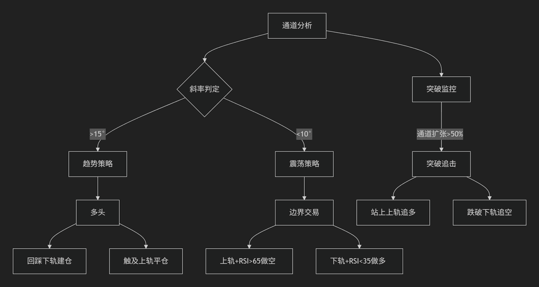 【机构通道】三重同步滤波通道-图片2