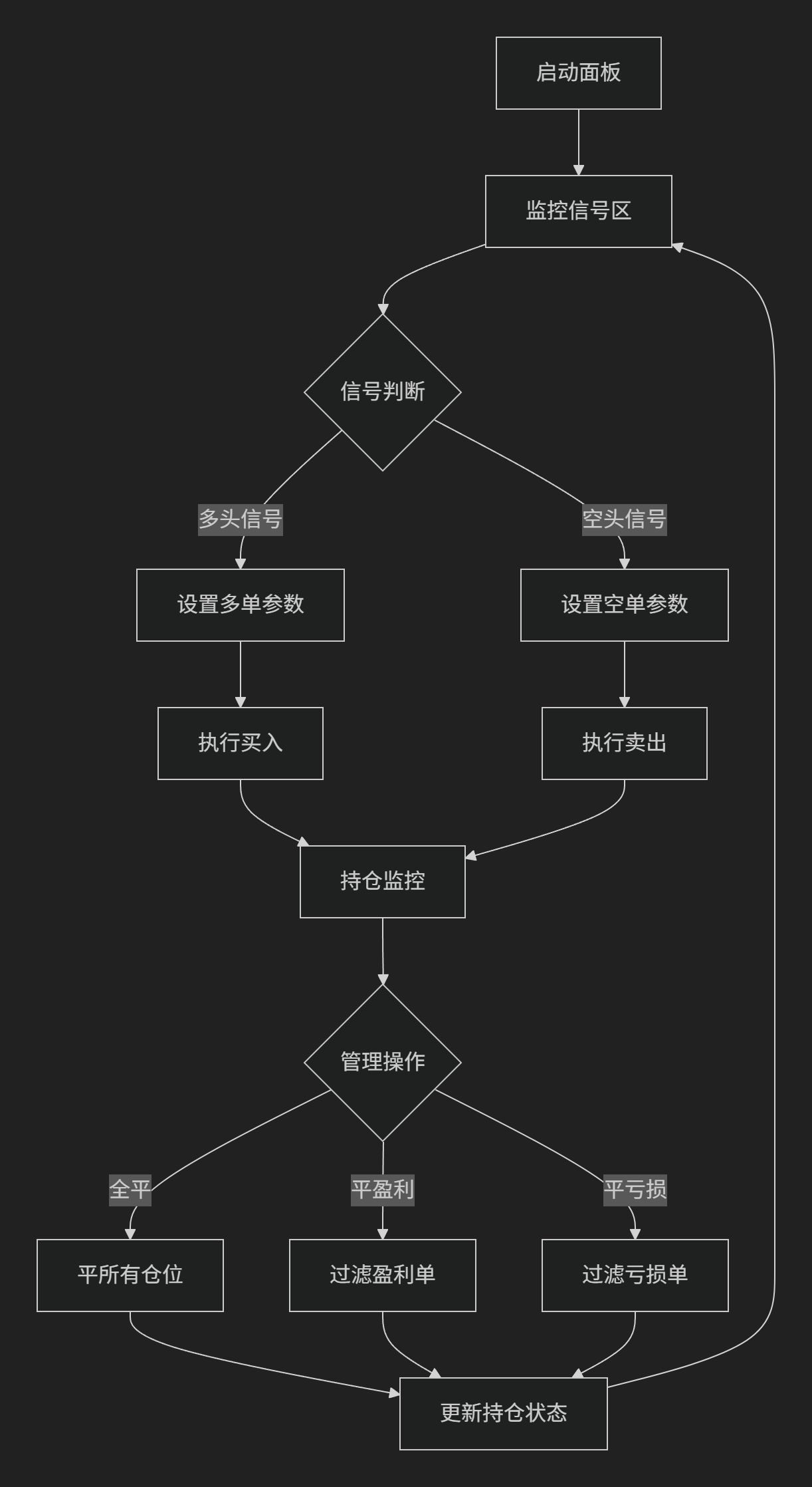 【SAR面板】基于SAR指标趋势及共振信号的交易面板-图片1